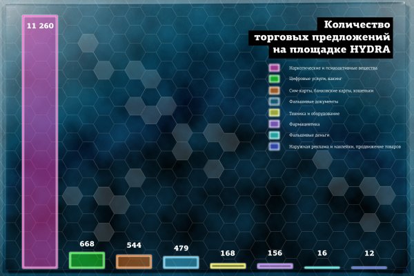 Телеграм канал кракен